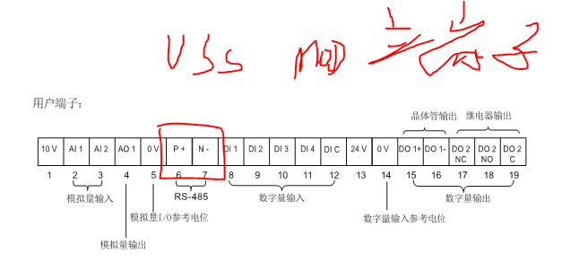 西門子小型系列S7-200USS與西門子變頻器通訊篇02