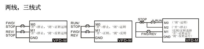 臺(tái)達(dá)變頻器基礎(chǔ)操作設(shè)計(jì)12