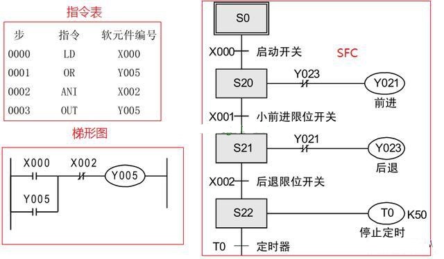 三菱PLC編程培訓-三菱plc編程用什么語言比較好？