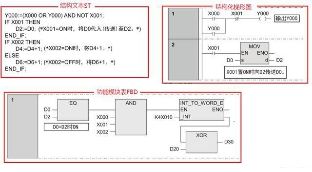 三菱PLC編程培訓-三菱plc編程用什么語言比較好？