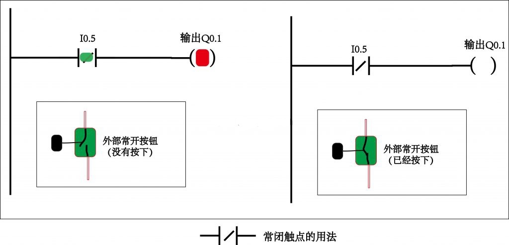 PLC工程師培訓(xùn)機(jī)構(gòu)-PLC編程觸點(diǎn)基礎(chǔ)知識(shí)