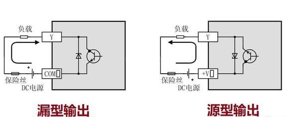 PLC課程-三菱PLC源型和漏型的區(qū)別