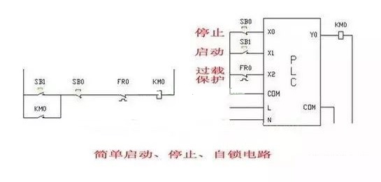 PLC課程培訓(xùn)班-編制PLC程序常見(jiàn)低級(jí)錯(cuò)誤