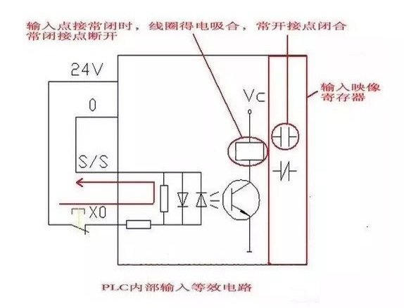 PLC課程培訓(xùn)班-編制PLC程序常見(jiàn)低級(jí)錯(cuò)誤